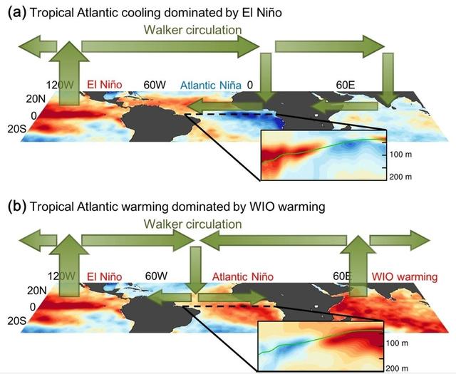 气候变化如何影响印度洋偶极子，导致严重干旱和洪水
